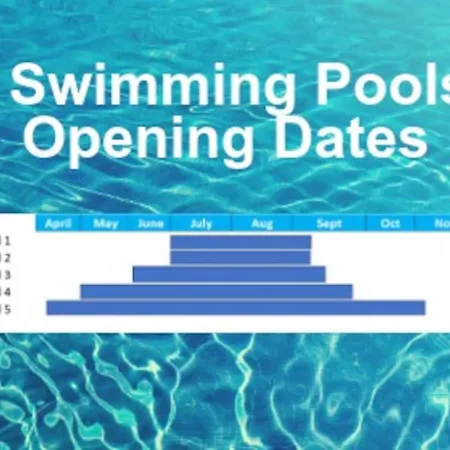 Oleholidays 615 Romana Playa Junto A La Playa *